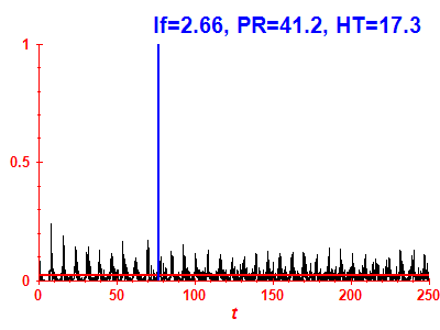 Survival probability